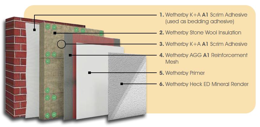 A1 System 